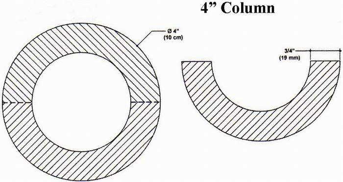 4" Column Mold - Male Mold