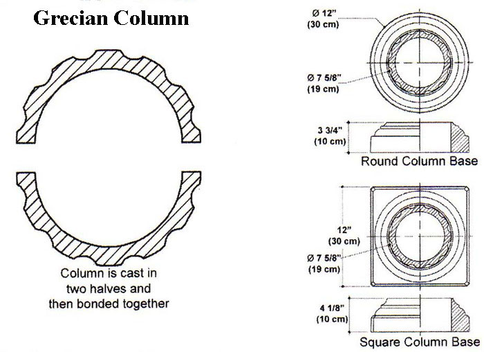 Grecian Column Mold - 2 piece bonded together. Round and/or Square Base Available.